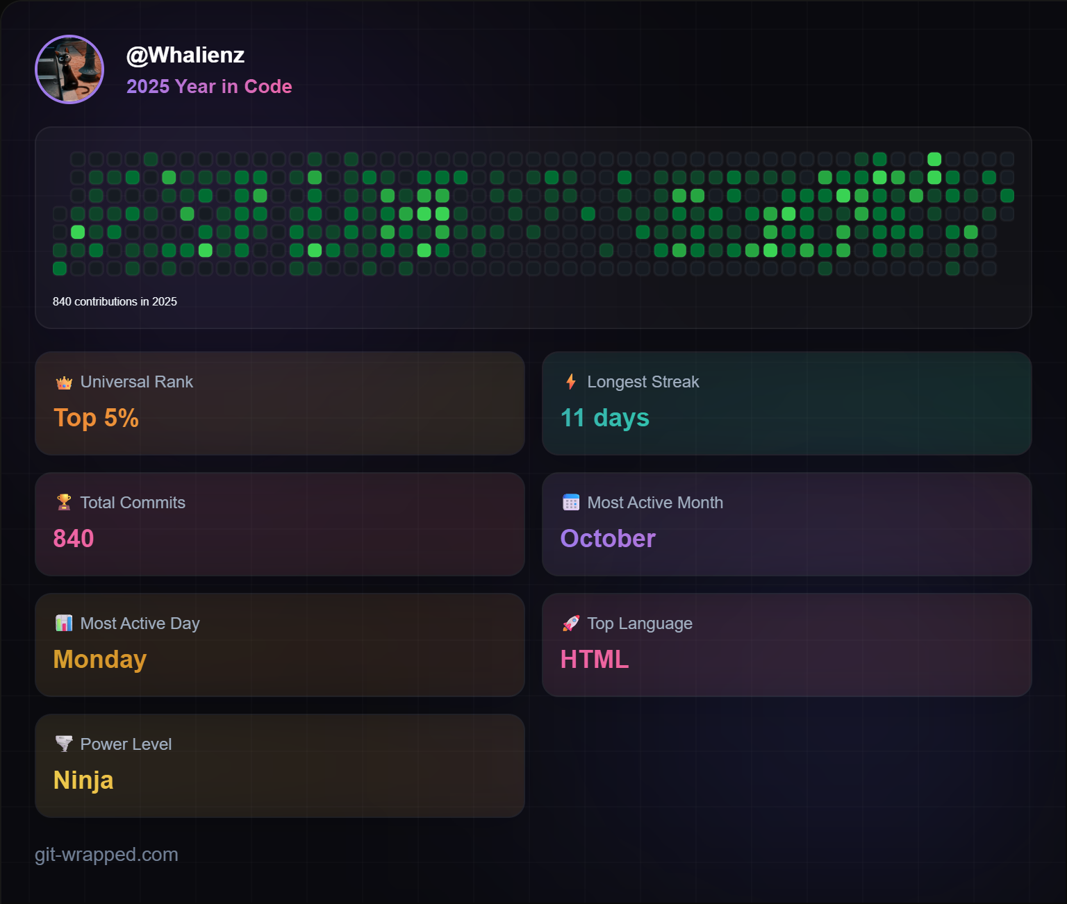 Git Wrapped 2025
